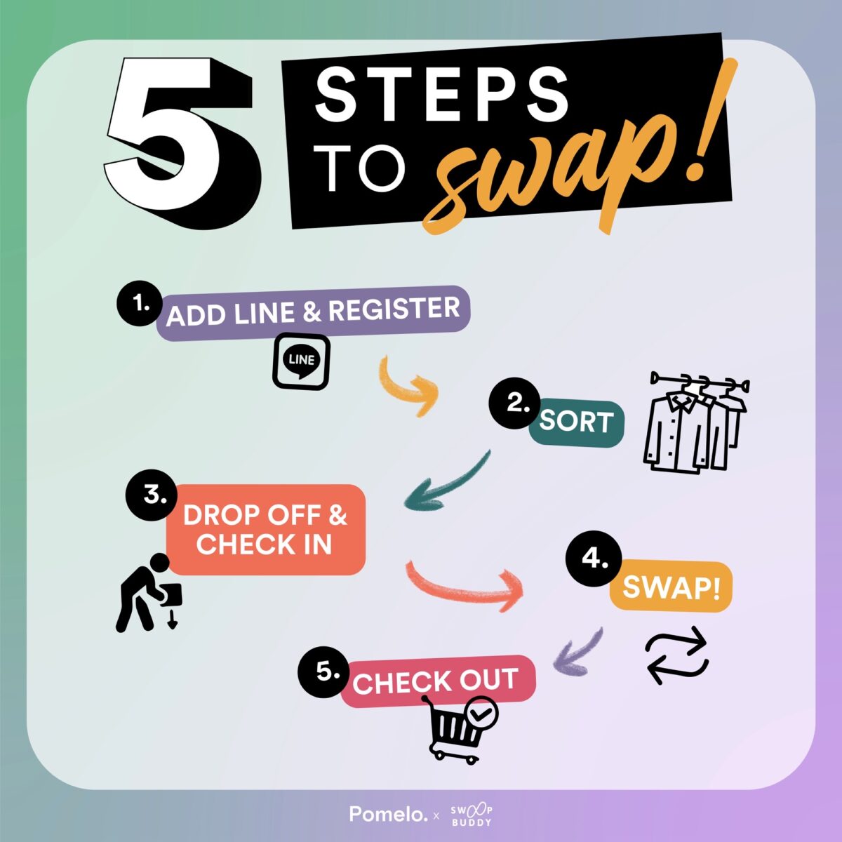 How to Swap