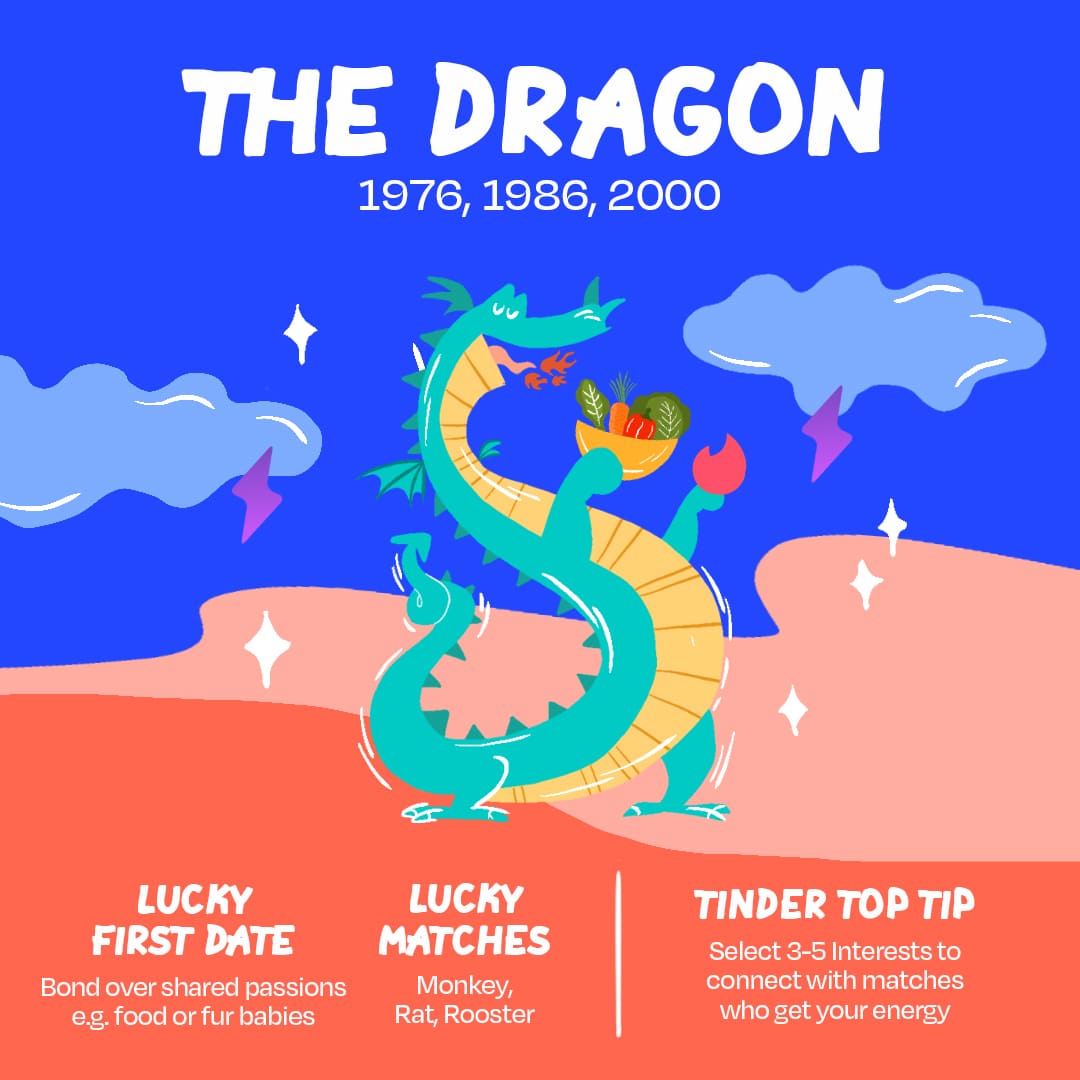 Tinder First Date Fortunes The Dragon l