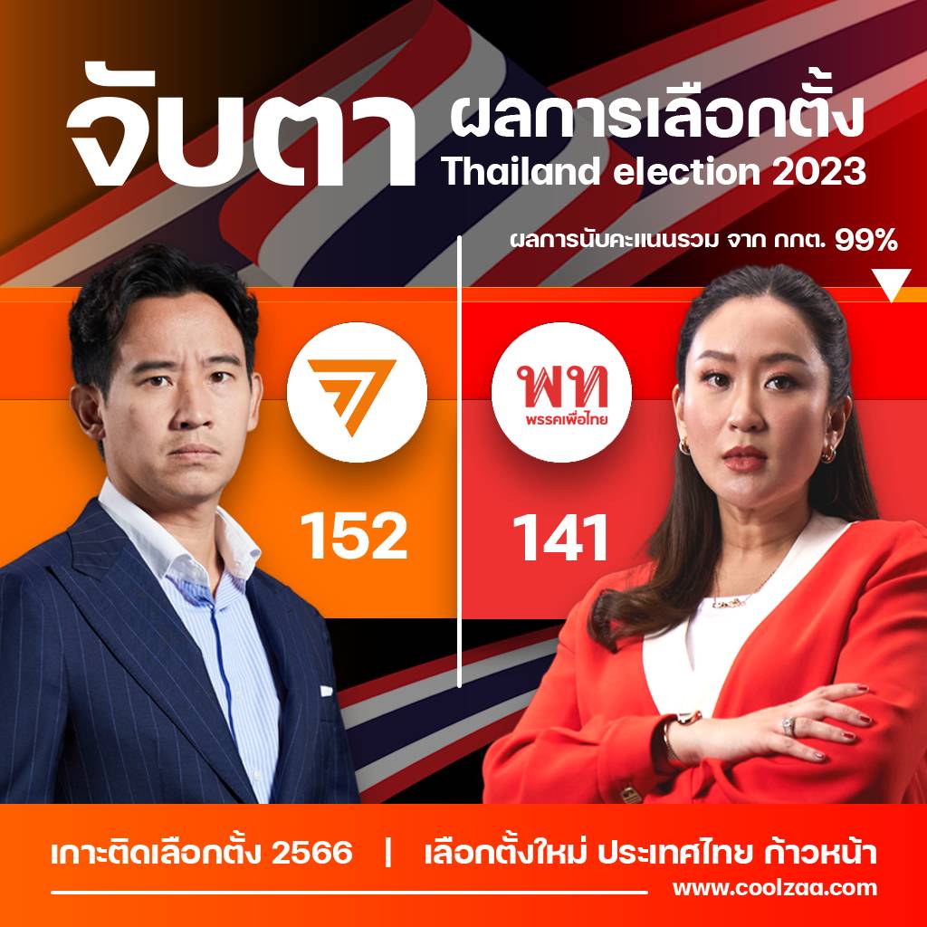 ผลคะแนนการเลือกตั้ง 2566