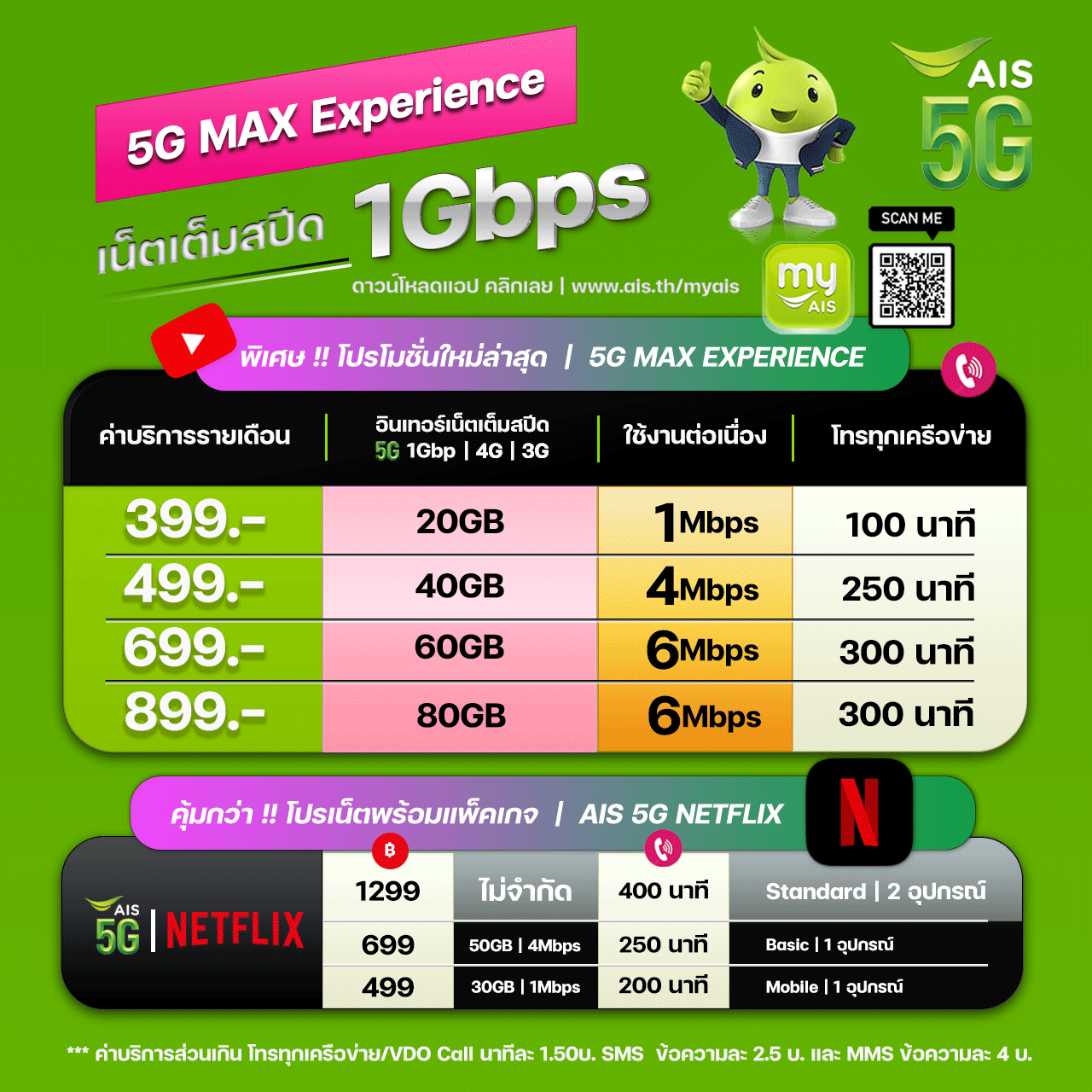 ย้ายค่ายมา AIS Fixxy 20 Mbps