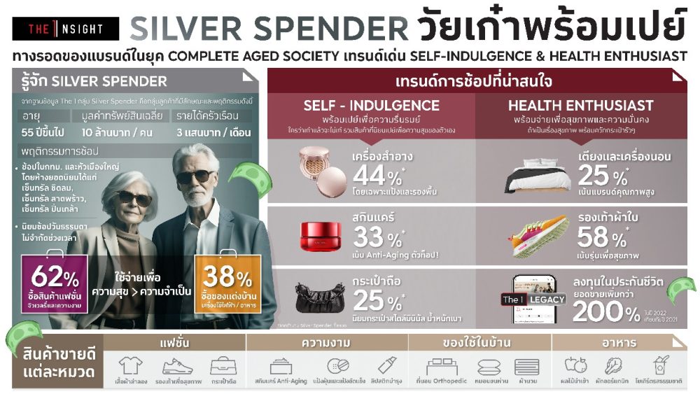 Infographic The 1 Insight เผยกลยุทธ์มัดใจ Silver Spenders วัยเก๋าพร้อมเปย์