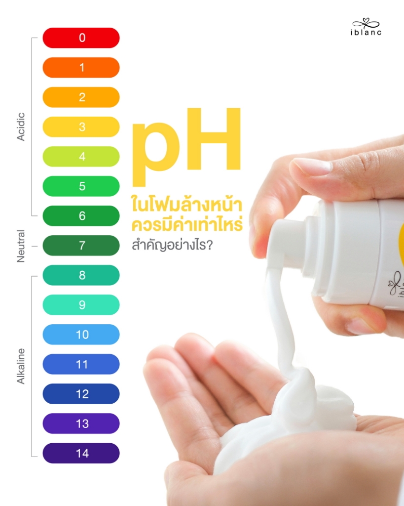 ไอเทมเพื่อผิวสะอาดใส เคลียร์ปัญหาสิวเรื้อรังอย่างได้ผล ด้วย “ไอบลองก์ ลางสาด แอนตี้-แอคเน่ เฟส มูส” 4 AdsLangsad white honey119s 02