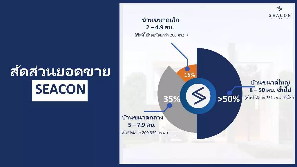 ซีคอนส่ง 3 กลยุทธ์เสริมความยั่งยืน เดินเกมรุกครบเครื่อง พร้อมทุ่มงบสร้างโรงงานใหม่ดันยอด 2.5 พันล้าน 8 1675337932622