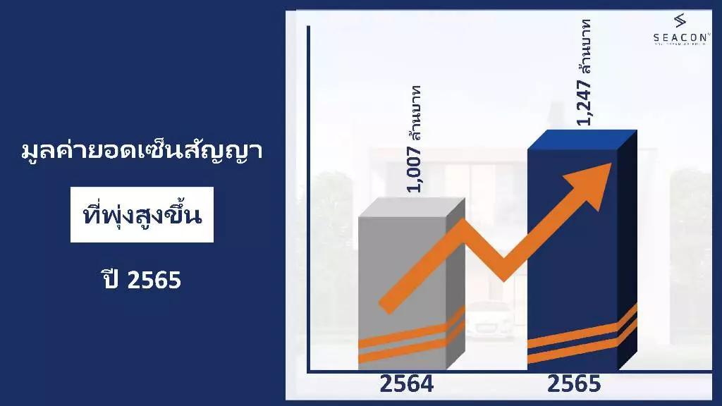 ซีคอนส่ง 3 กลยุทธ์เสริมความยั่งยืน เดินเกมรุกครบเครื่อง พร้อมทุ่มงบสร้างโรงงานใหม่ดันยอด 2.5 พันล้าน 5 1675337932732
