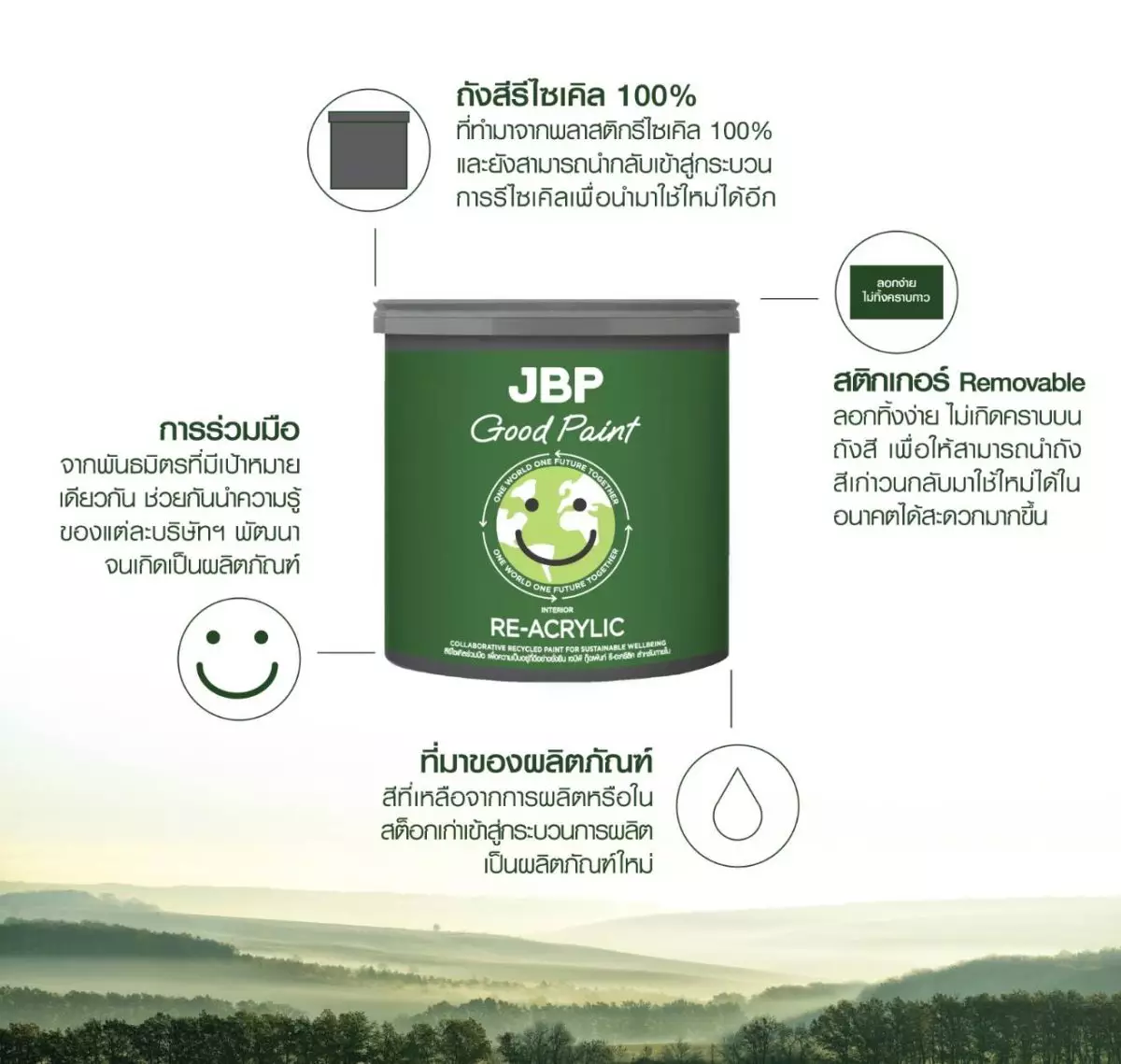 <strong>เจบีพี เปิดตัว “JBP Good Paint Re-Acrylic” สีทาอาคารรีไซเคิลเจ้าแรกในประเทศไทยตอกย้ำภาพผู้นำการพัฒนาธุรกิจอย่างยั่งยืน</strong> 5 1679548274139