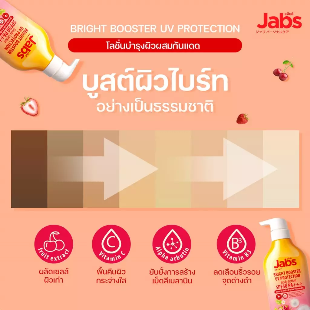 ครีมซองของคนรักผิว “Jabs Bright Booster UV Protection Lotion”ไอเทมใหม่เพื่อผิวกระจ่างใสไม่คล้ำเสีย 5 messageImage 1707277069019 0