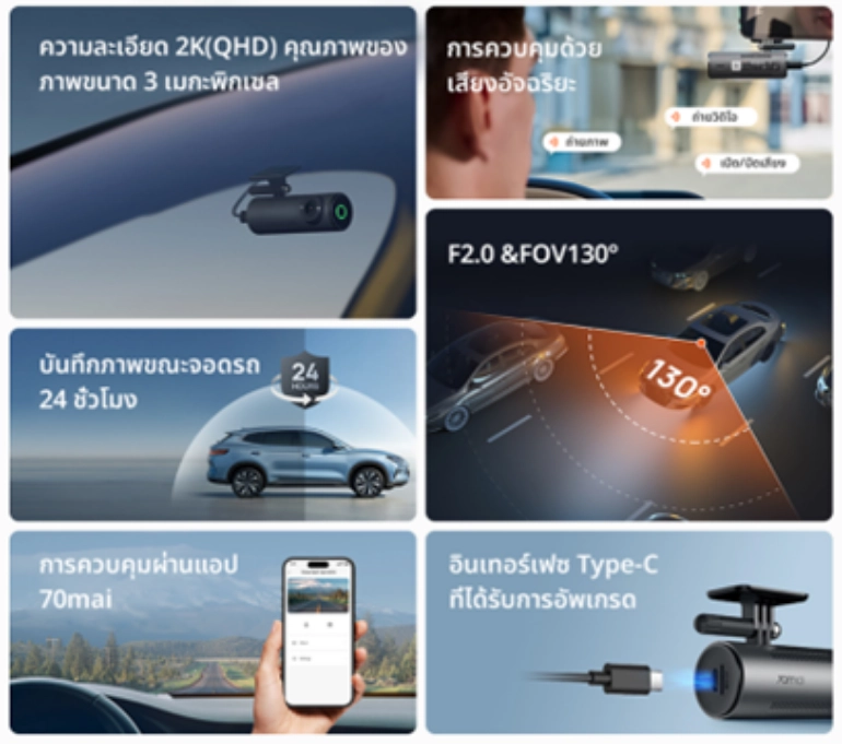 70mai เปิดตัวกล้องติดรถยนต์ M310 เจาะกลุ่มรุ่นเริ่มต้น เล็กแต่ทรงพลัง โดดเด่นด้วยความชัดเจนเหนือระดับ 3 Picture2