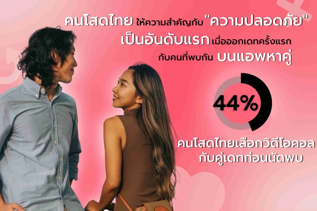 Thai Dating Data Tinder l